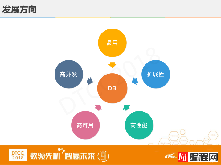 腾讯徐春明：互联网金融行业HBase实践与创新