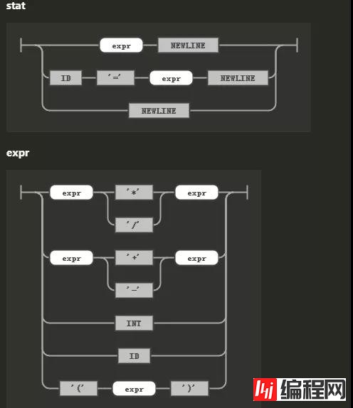 什么是扩展Spark SQL解析