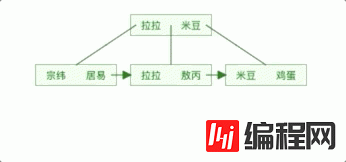 MySQL中索引提高查询效率的原因是什么