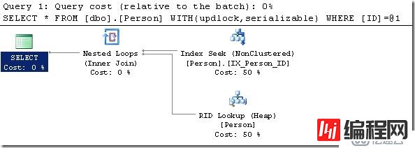 WITH (UPDLOCK,HOLDLOCK)提示与不同表类型