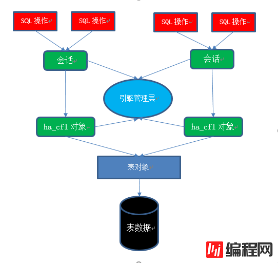 MySQL中怎么设计时间序列存储引擎