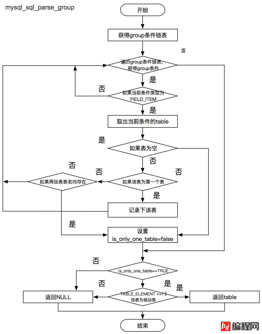 SQLAdvisor如何安装使用