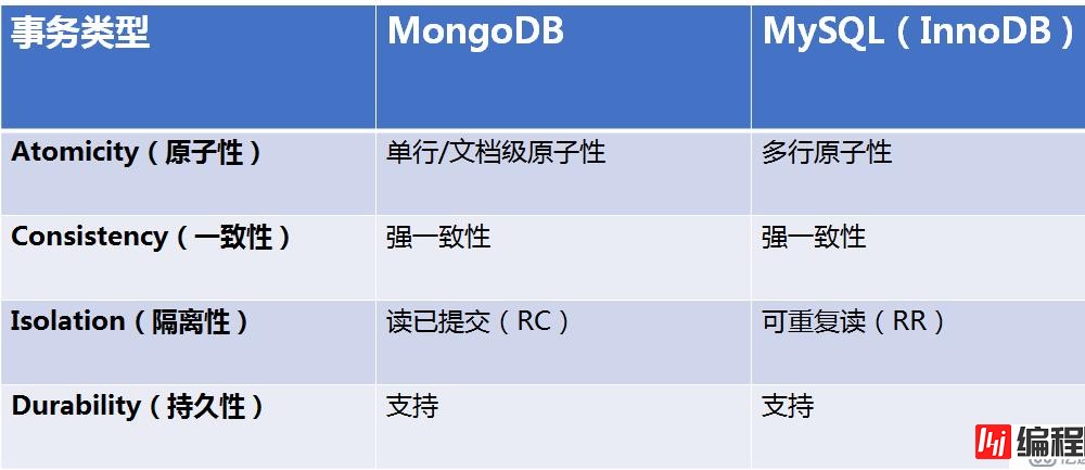 没有宫廷内斗，数据库界的延禧攻略