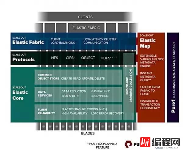 EMC、Pure和NetApp推新品，NAS闪存场景在哪里