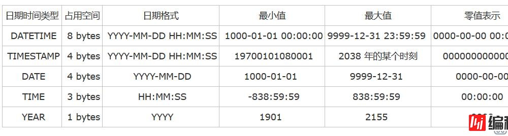 MySQL日期类型