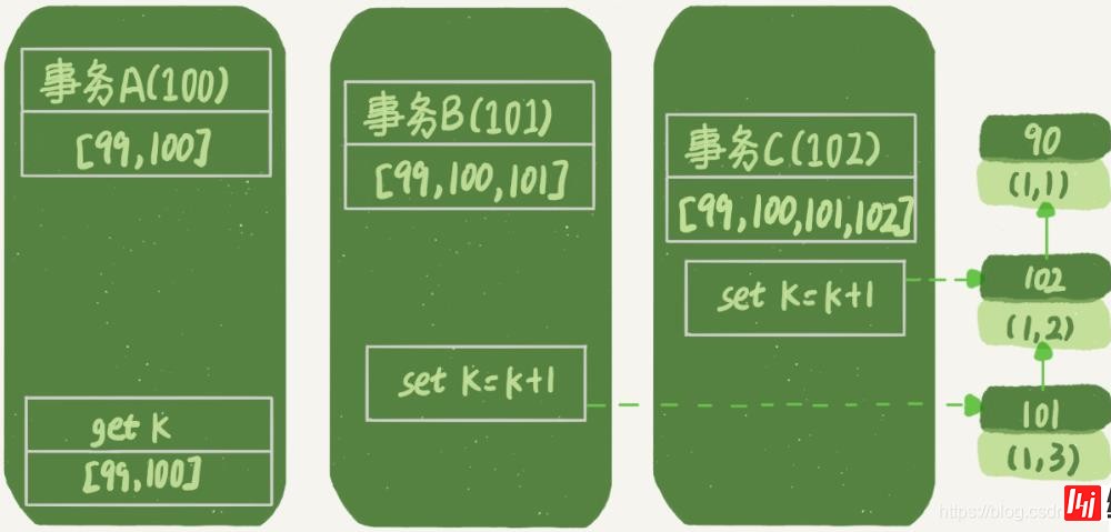 MySQL中的事务隔离是什么意思