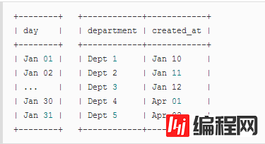 SQL中如何连接JOIN表