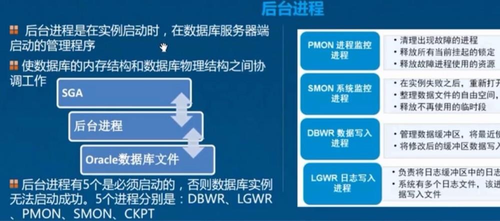 Oracle之体系结构详解，基本操作管理及客户端远程连接