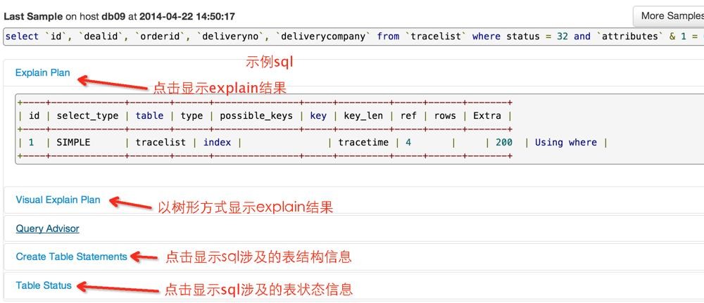 Anemometer基于pt-query-digest将MySQL慢查询可视化