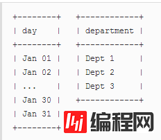 SQL中如何连接JOIN表