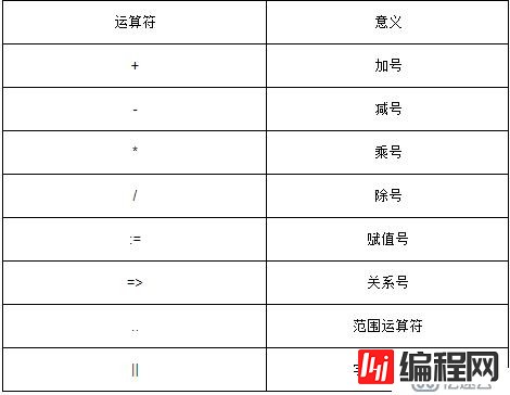 ORACLE PL/SQL编程详解