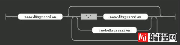 什么是扩展Spark SQL解析