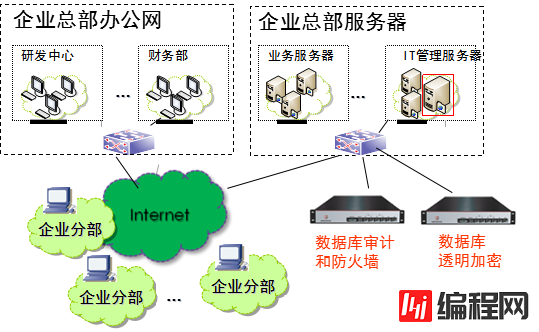 航天工业某重点企业