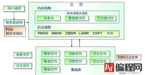 九妹带你了解oracle