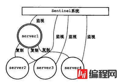 redis中有什么集群方案