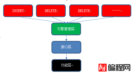 MySQL中怎么设计时间序列存储引擎