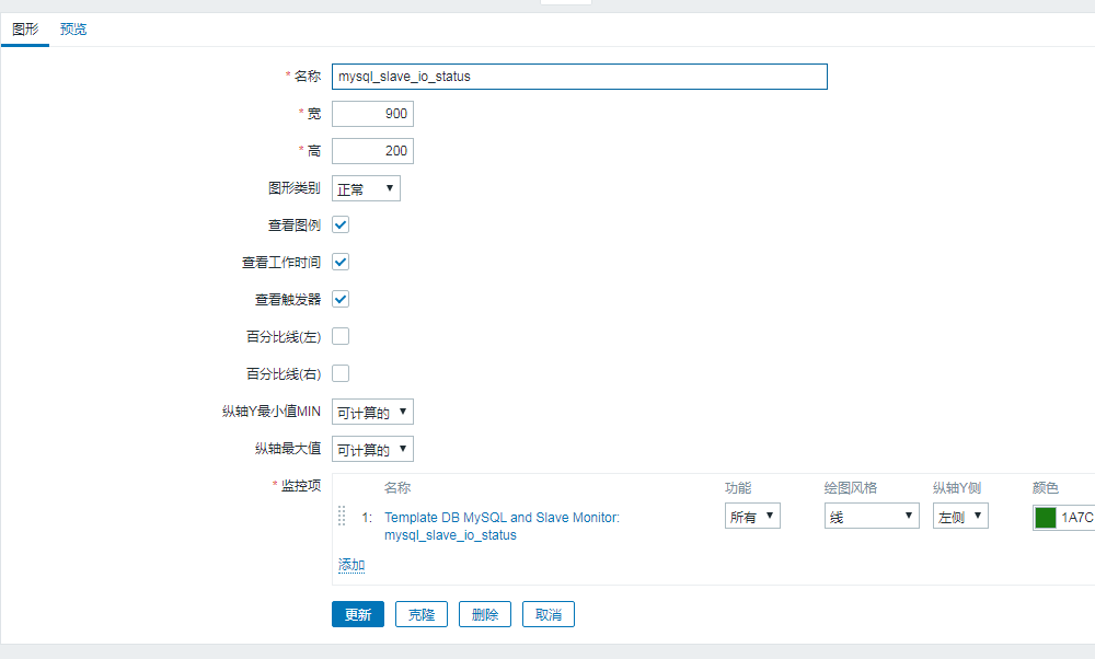 MYSQL 5.6中从库复制的部署和监控示例