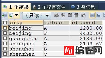 通过mysql实现excel中的数据生成