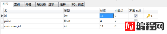 MySQL数据完整性的示例分析