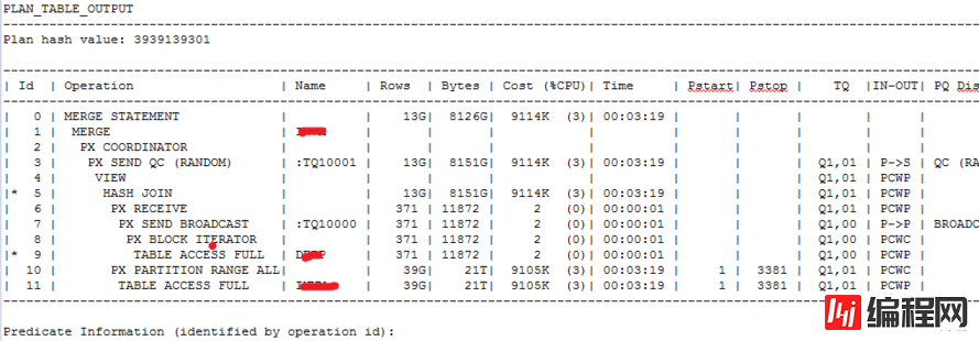 SQL如何改变那些CBO无能为力的执行计划