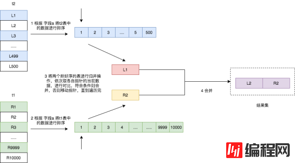 如何理解MySQL的join功能