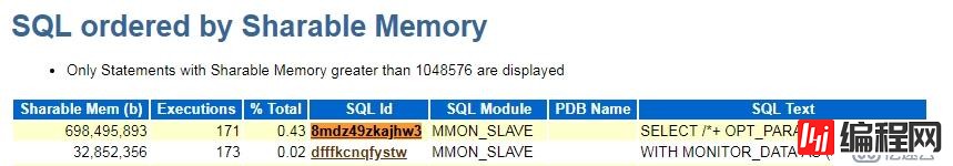 oracle 12.1 cpu 100%