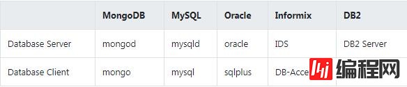 如何理解SQL跟MongoDB的关系