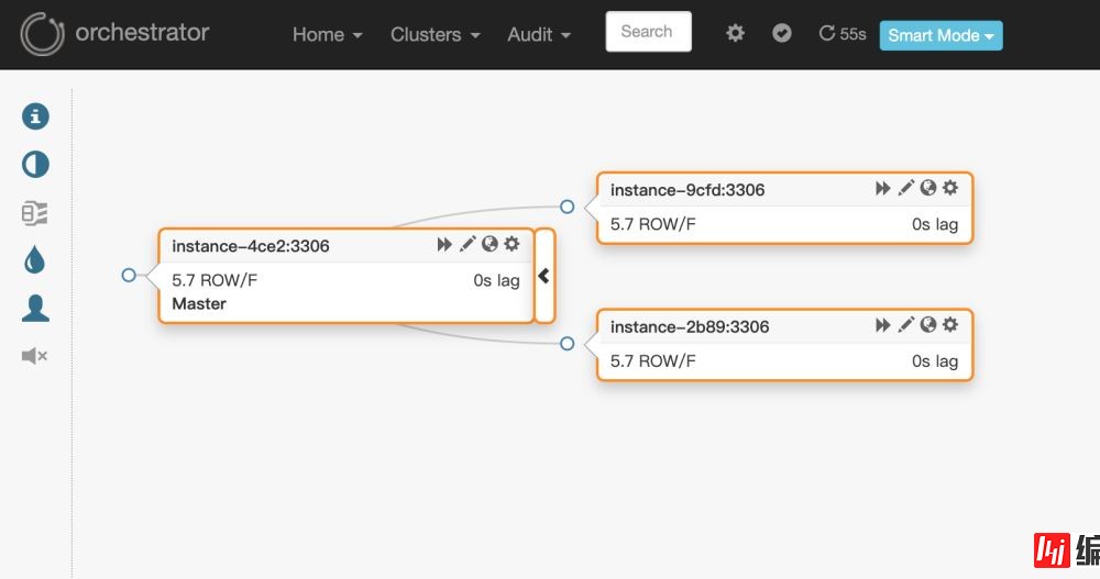 如何安装orchestrator元数据库MySQL