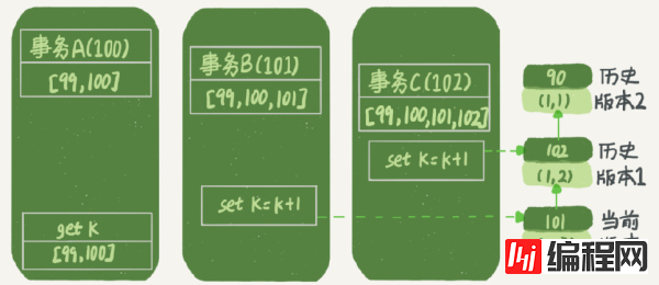 InnoDB秒级快照原理是什么