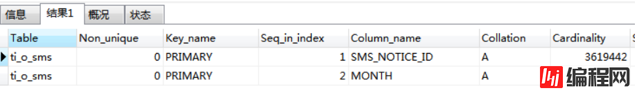 mysql如何清除索引数据库