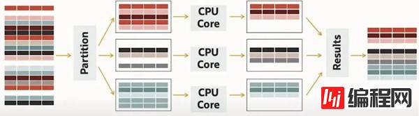 MySQL重大新增的功能有哪些