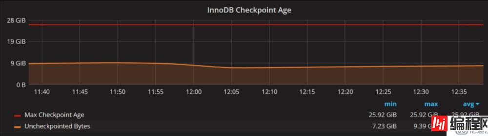 如何设置innodb_log_file_size