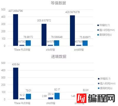 最佳实践 | 腾讯HTAP数据库TBase助力某省核心IT架构升级