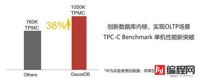 数据库性能评测真的很重要么？