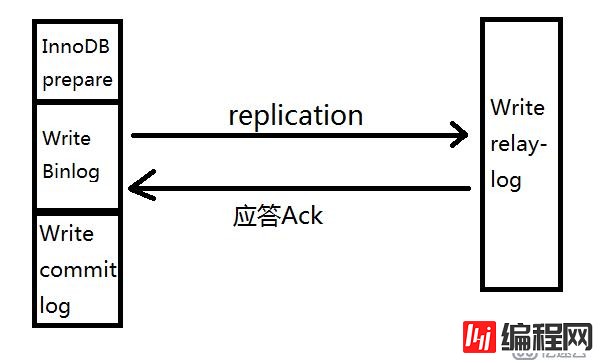 MySQL5.7--------基于无损复制搭建主从