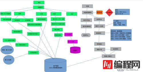 python  之简单模拟银行系统功能（卡号申请、还款、支付、取现）