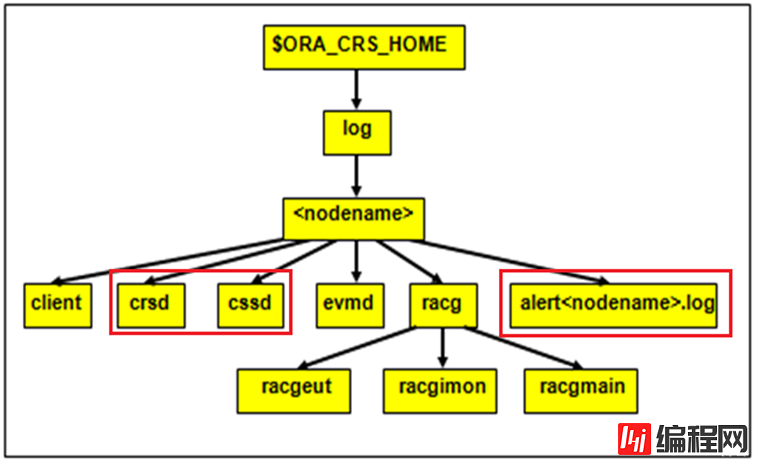 Oracle数据库(RAC)巡检报告