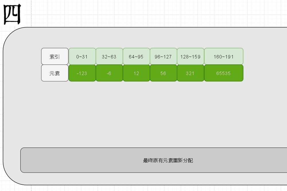 redis整数集不能降级的原因是什么