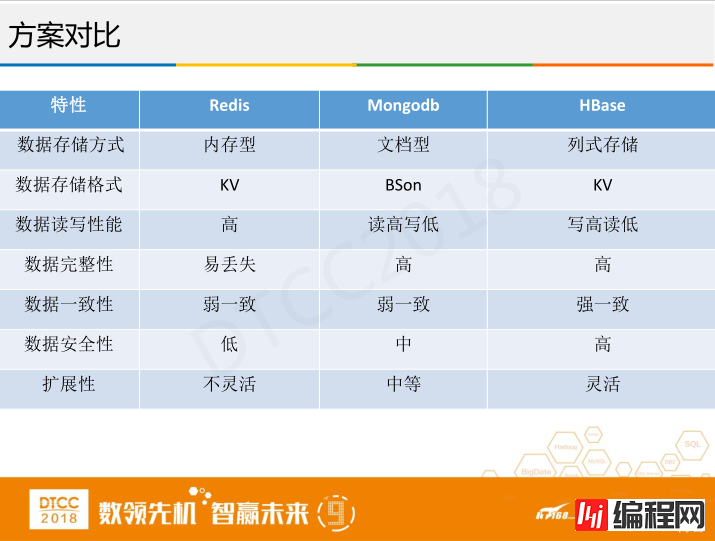 腾讯徐春明：互联网金融行业HBase实践与创新