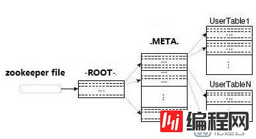 HBase入门修行基础篇