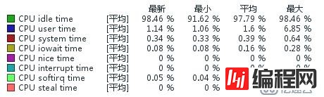 Zabbix 3.0.3 LTS安装/配置/2.x升级