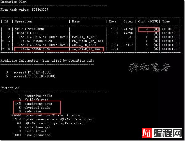 Oracle中关于外键缺少索引的原因是什么