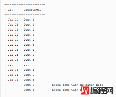 SQL中如何连接JOIN表