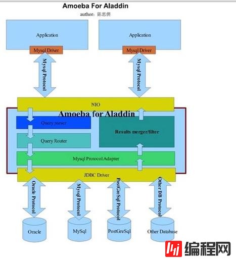 mysql数据库切分是什么