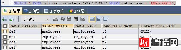 mysql的可传输表空间介绍