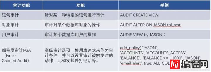 最佳实践 | 腾讯HTAP数据库TBase助力某省核心IT架构升级