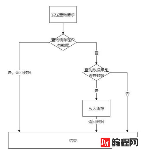 使用redis的要点分析