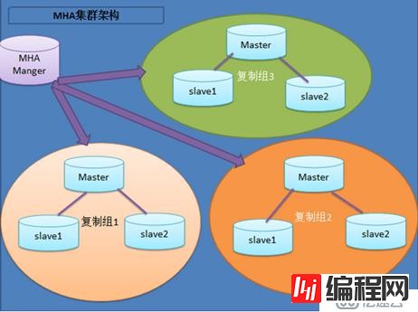 没有宫廷内斗，数据库界的延禧攻略