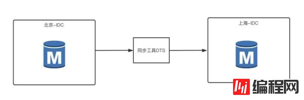 如何理解MySQL服务器安全