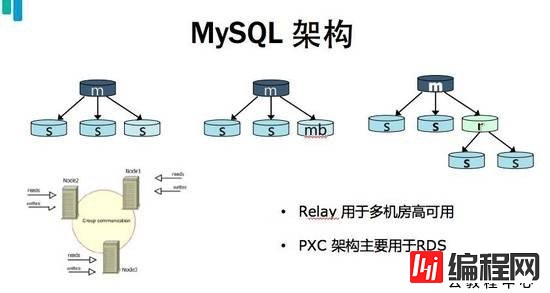 测试MySQL逻辑物理备份教程